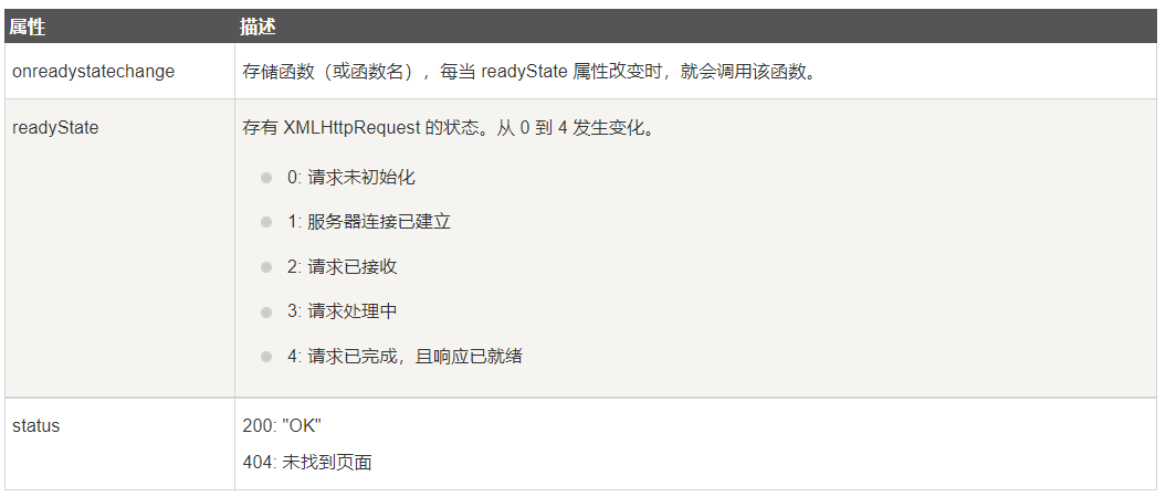原生Ajax2