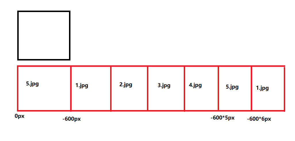 jQuery轮播图1.png