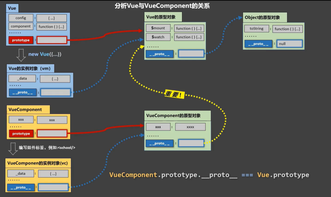 vue_组件_一个重要的内置关系